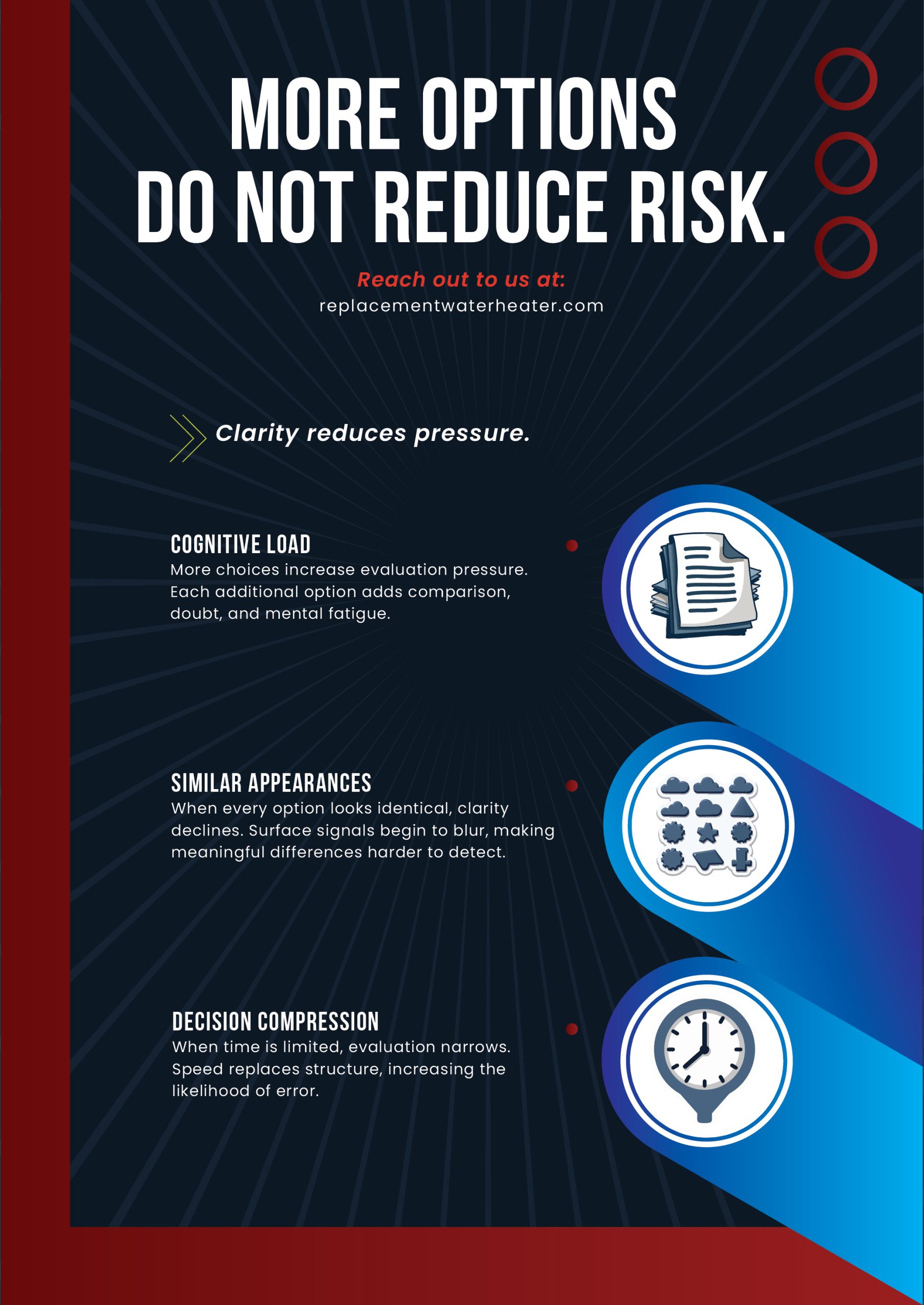 02 Replacement Water Heater Posters MORE OPTIONS ≠ MORE SAFETY Scaled