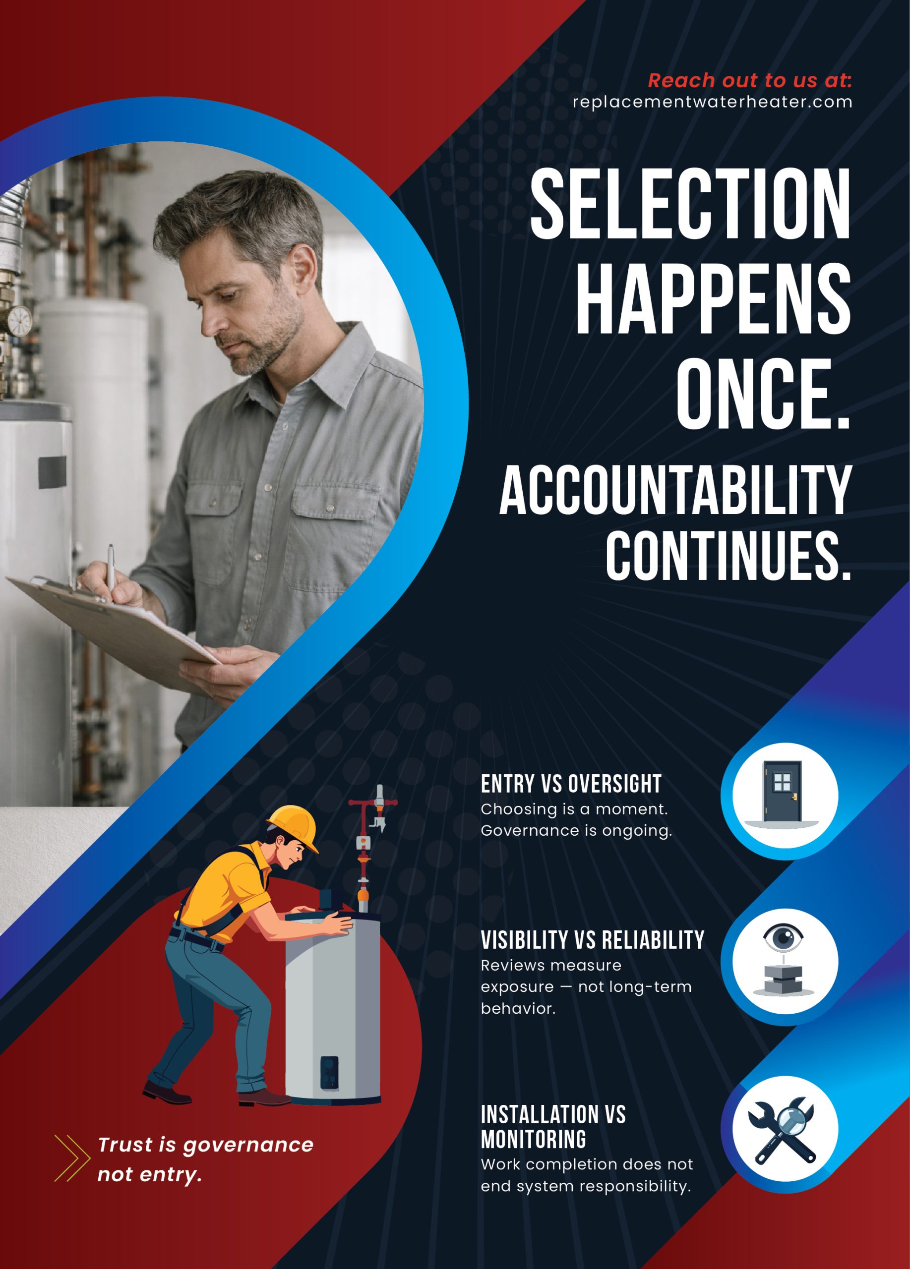02 Replacement Water Heater Posters SELECTION Vs ACCOUNTABILITY Scaled